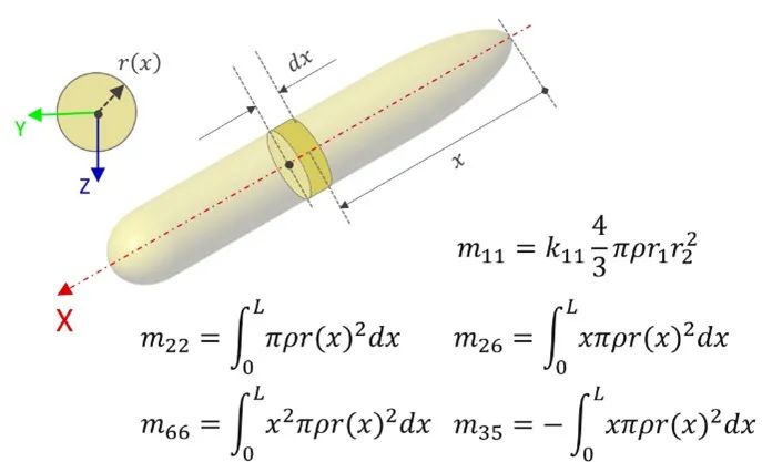无人潜水艇的设计与仿真的图17